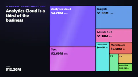 Treemap