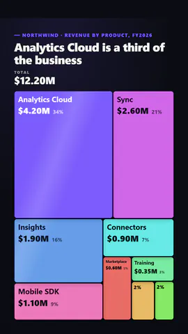 Treemap